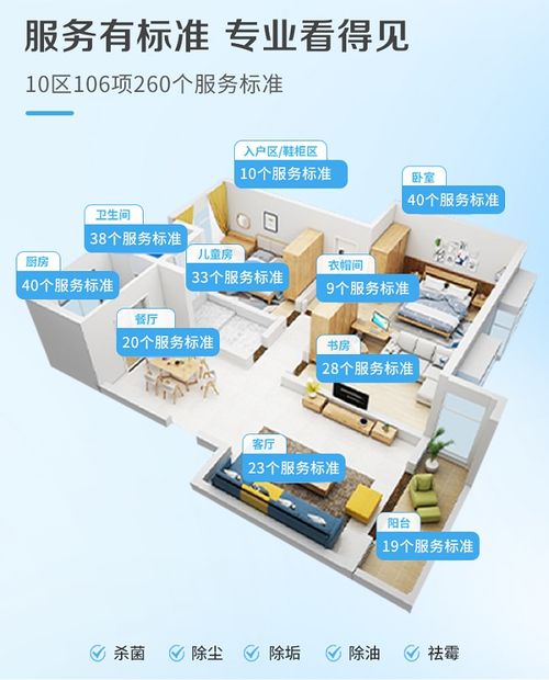 家政行業(yè)潛力巨大，清潔服務轉(zhuǎn)型升級迫在眉睫